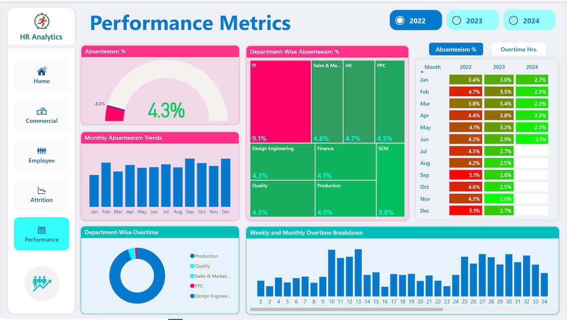 Mastercard Analytics HR Analytics Dashboard in Power BI – Workforce, Attrition & Performance ...