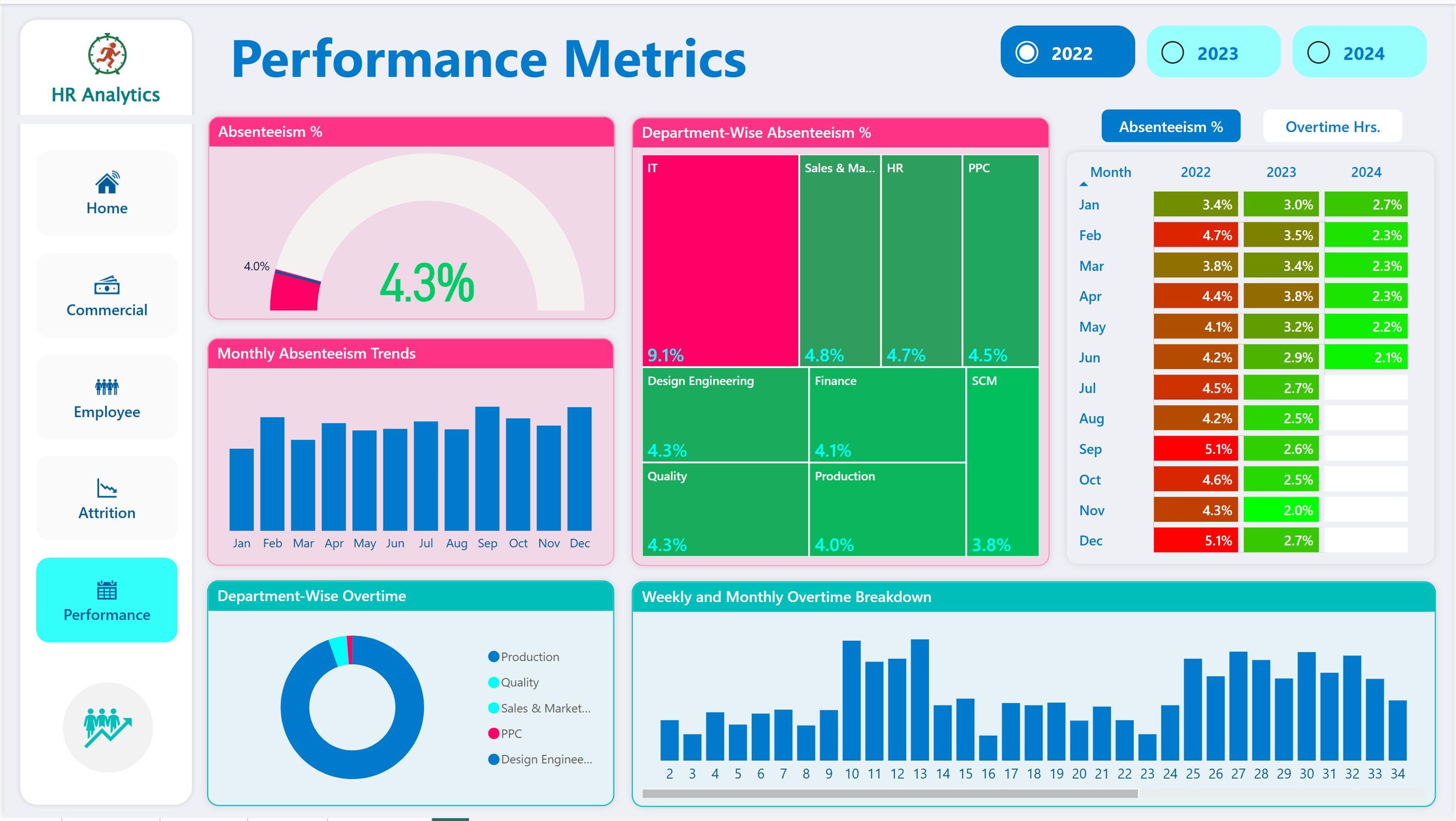 HR Analytics Dashboard in Power BI – Workforce, Attrition & Performance ...