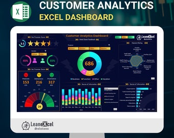 Excel Dashboard for Customer Analytics: Analyzing Customer Feedback