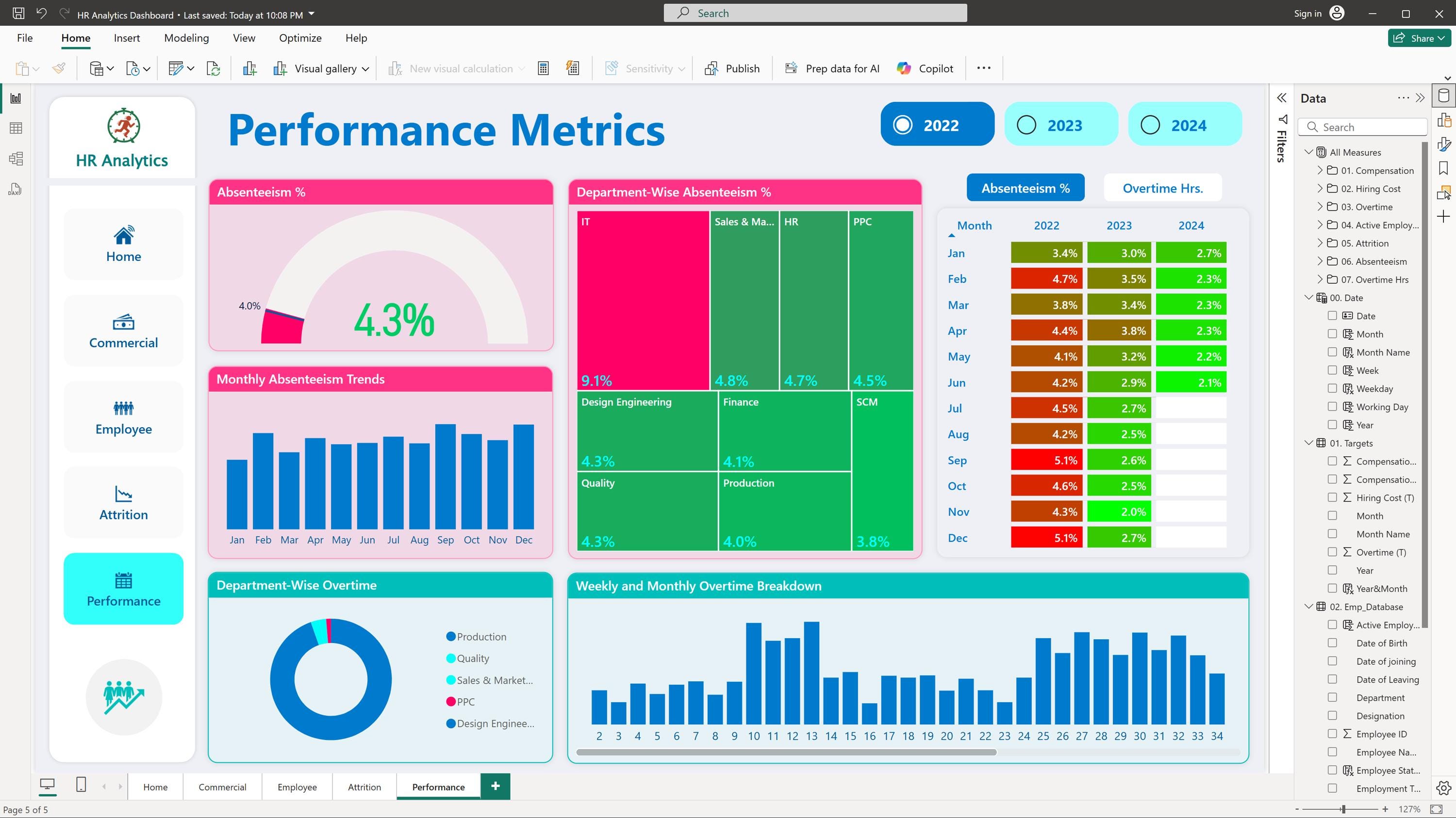 HR Analytics Dashboard in Power BI – Workforce, Attrition & Performance ...