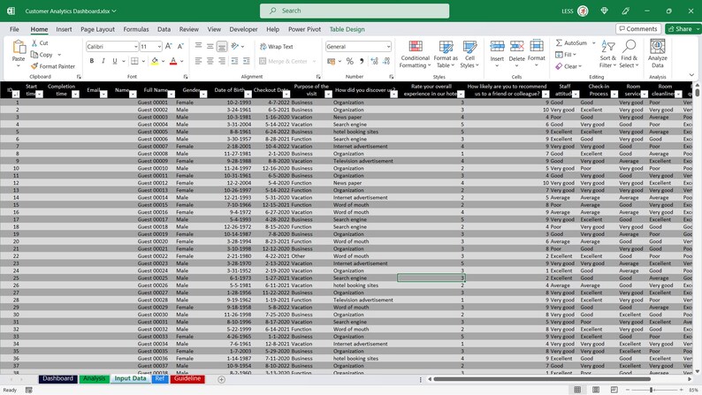 Excel Dashboard for Customer Analytics: Analyzing Customer Feedback - Etsy