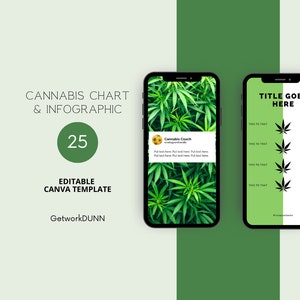 25 Social Media Cannabis Templates, Customizable Canva template - CBD Brand - Weed Brand - Marijuana Branding Assets, Social Media Weed Post