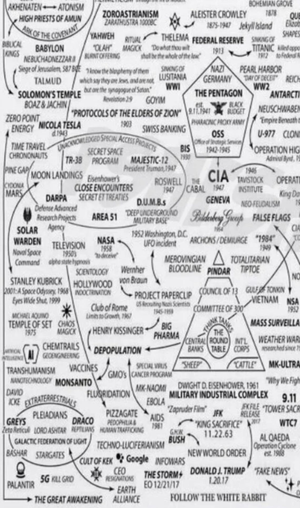 2026 Awakening Map Conspiracy Knowledge Spiritual Ascension Digital Il 79hy 
