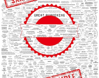 Mapa del Despertar 2026 / Conocimiento de la Conspiración, Ascensión Espiritual (Descarga Digital)