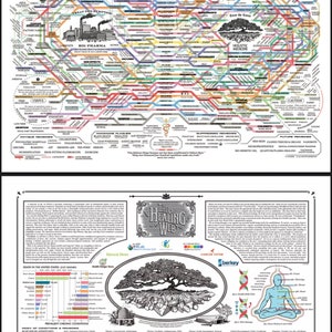 Gráfico de la red de sanación (mundial) Imprimible digital de 2 páginas
