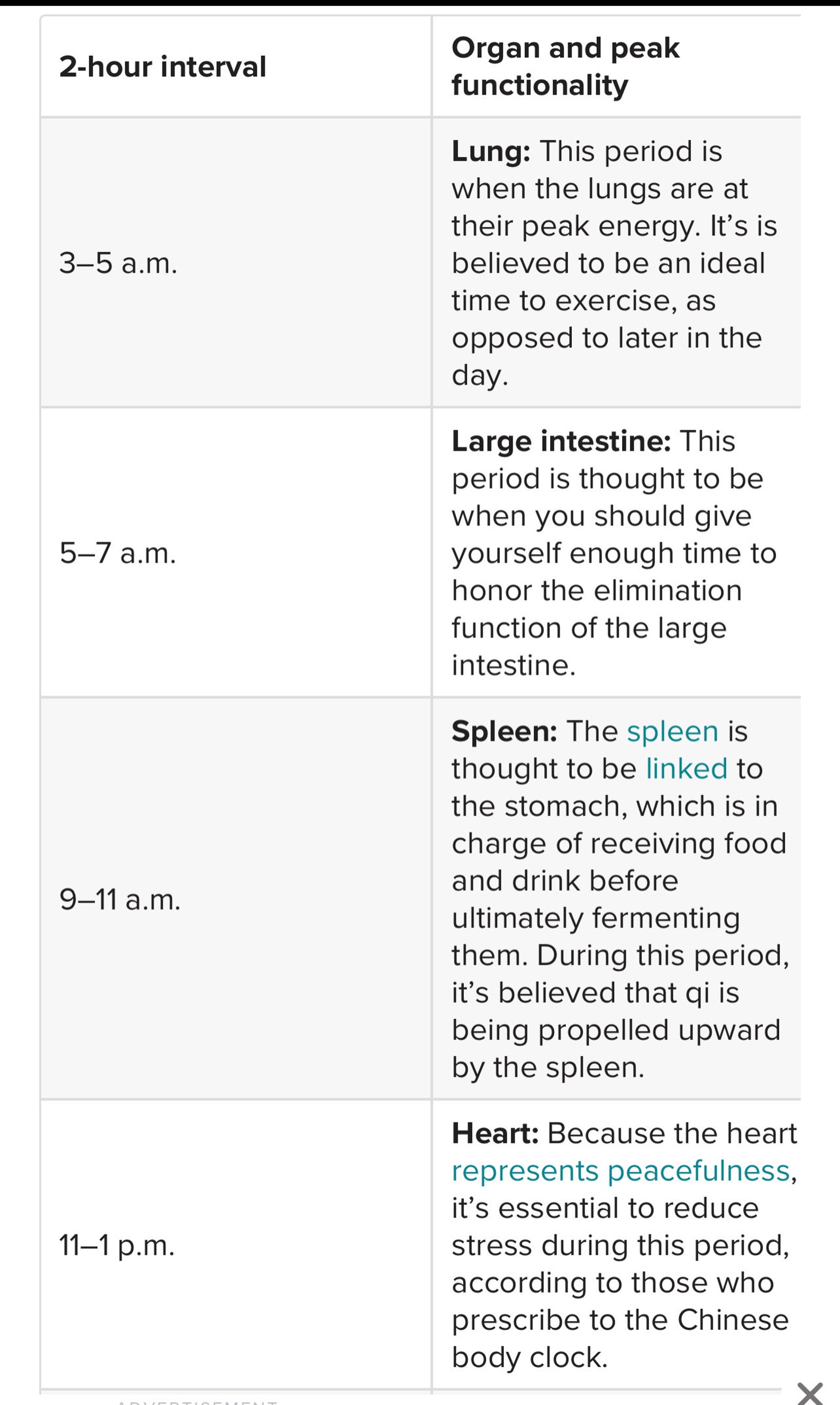 Chinese Rythym Chinese Medicine Body Clock Chart | Circadian Rhythm Art (digital ...