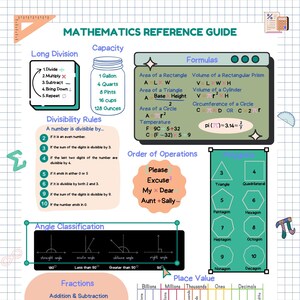 Op de afbeelding: Een kleurrijke wiskundige naslaggids met formules, deelbaarheidsregels en hoekclassificaties. Bevat een plaatswaardetabel, breuken en maateenheden voor lengte en gewicht. De gids bevat de tekst "MATHEMATICS REFERENCE GUIDE".