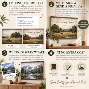 May include: A four-part instructional graphic detailing custom canvas art services. It displays landscape paintings with optional text, a preview process, the ability to use personal artwork, and a summary of customization options including Bible verses.