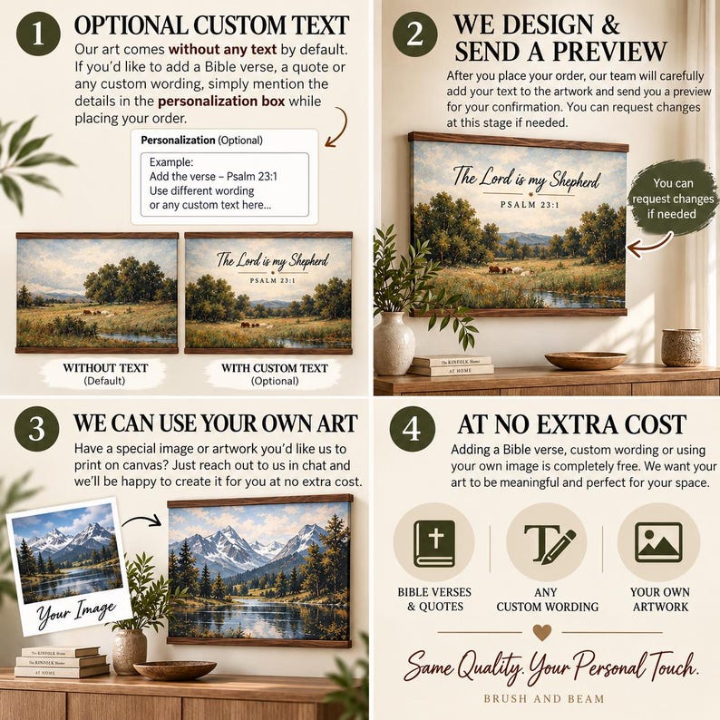 May include: A four-part instructional graphic detailing custom canvas art services. It displays landscape paintings with optional text, a preview process, the ability to use personal artwork, and a summary of customization options including Bible verses.