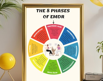 EMDR Therapy 8 Phases Poster: Trauma Healing Office Decor (Digital Download)