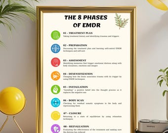 EMDR Therapy 8 Phases Poster: Trauma Healing Office Decor (Digital Download )