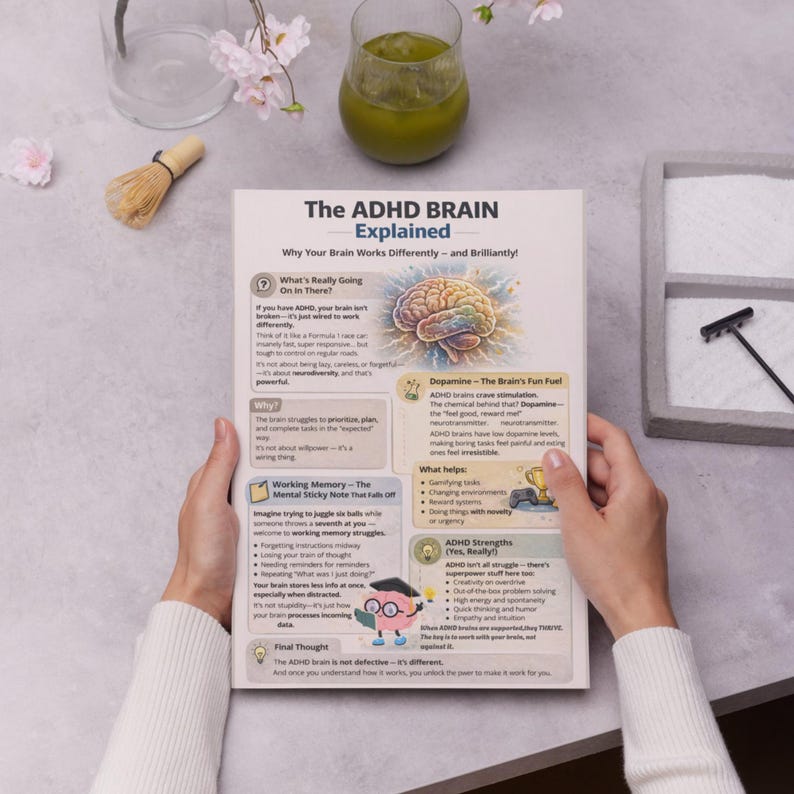 ADHD Brain Explained Poster | Executive Function Guide for Therapists ...