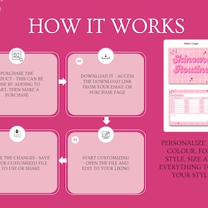 May include: Pink and white graphic with the text "How It Works" and four steps to customize a printable skincare routine planner. The steps are: 1. Purchase the product, 2. Download it, 3. Start customizing, and 4. Save the changes. The planner has a pink and white grid pattern with the text "Skincare Routine" in pink.