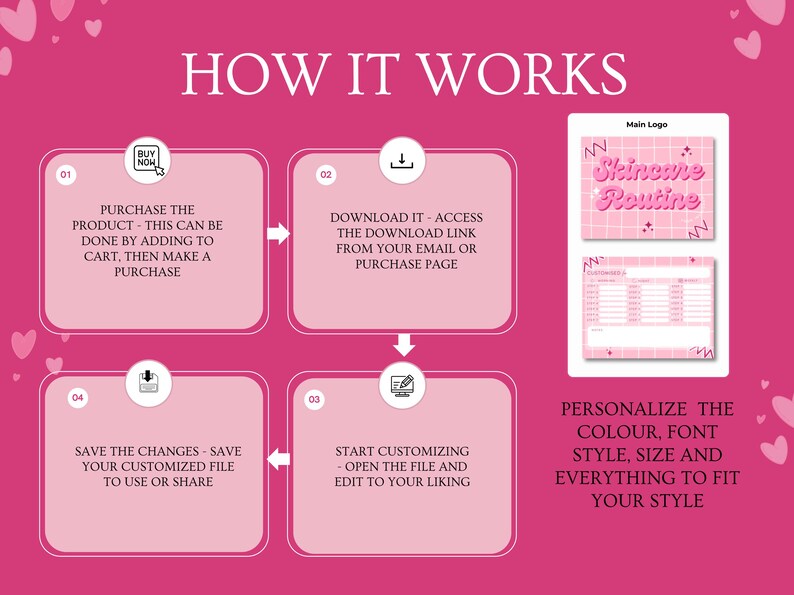 May include: Pink and white graphic with the text "How It Works" and four steps to customize a printable skincare routine planner. The steps are: 1. Purchase the product, 2. Download it, 3. Start customizing, and 4. Save the changes. The planner has a pink and white grid pattern with the text "Skincare Routine" in pink.