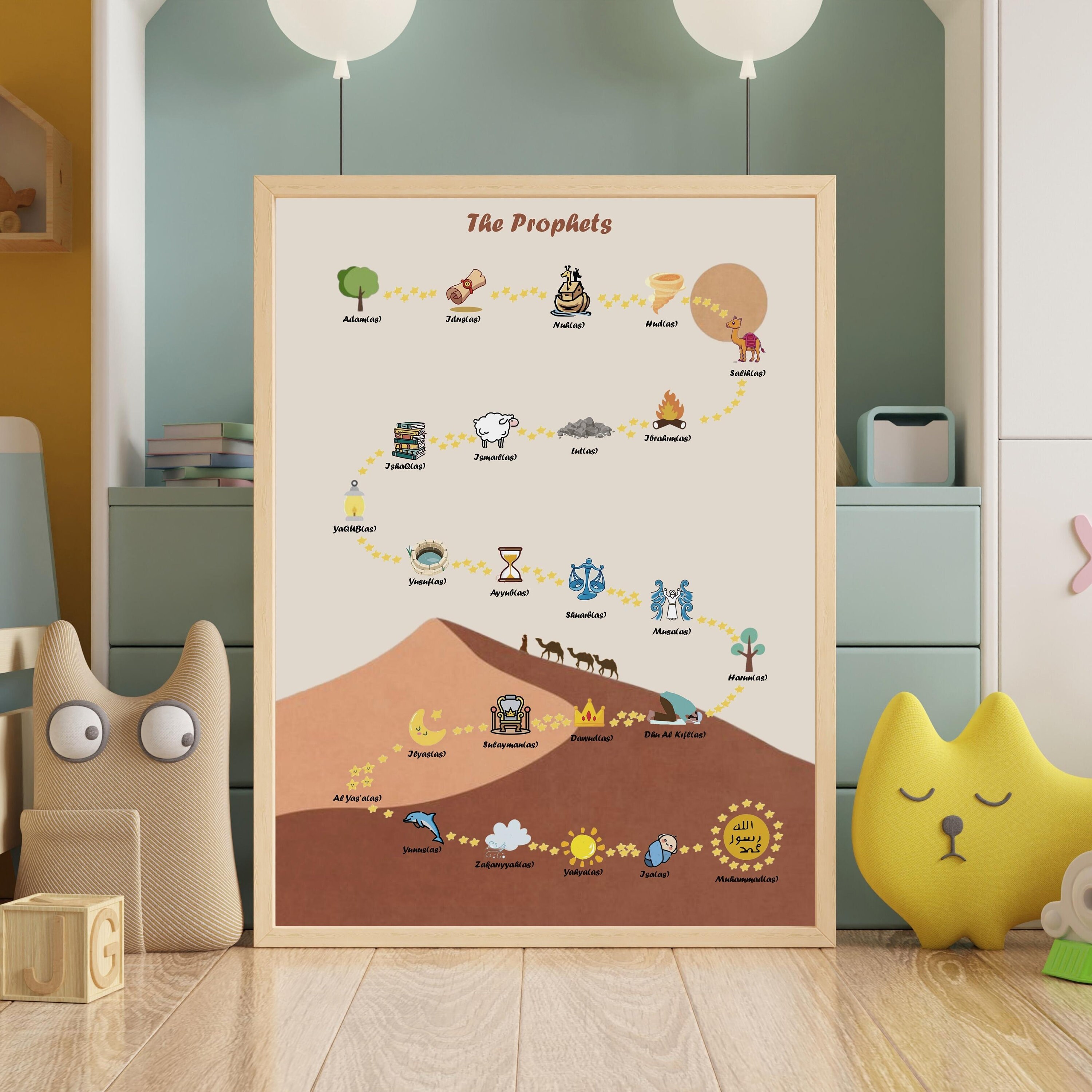25 Prophets Islamic Wall Art Prints for Children Muslim Etsy