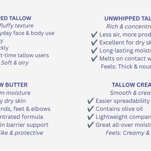 May include: A comparison chart with dark blue text on a light background detailing four tallow products: Whipped Tallow, Unwhipped Tallow, Tallow Butter, and Tallow Cream. Each section lists specific characteristics, usage benefits, and skin feel descriptions.