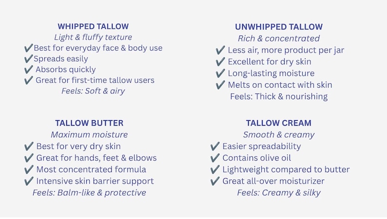 May include: A comparison chart with dark blue text on a light background detailing four tallow products: Whipped Tallow, Unwhipped Tallow, Tallow Butter, and Tallow Cream. Each section lists specific characteristics, usage benefits, and skin feel descriptions.