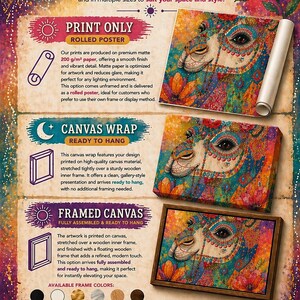 The image is a product options flyer for a company that offers various print options, such as printed posters, canvas wraps, and framed canvases.