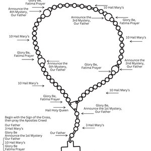 Praying the Rosary