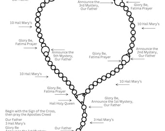 Praying the Rosary
