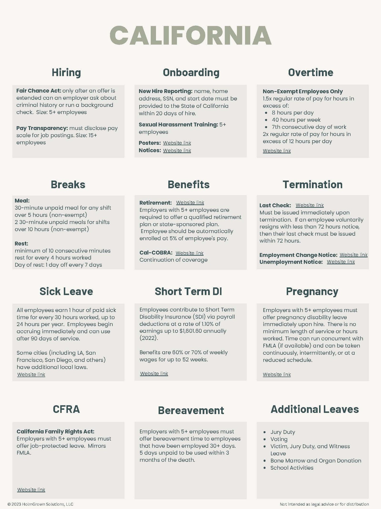 HR Compliance Templates California Package Templates, Guide, Forms and
