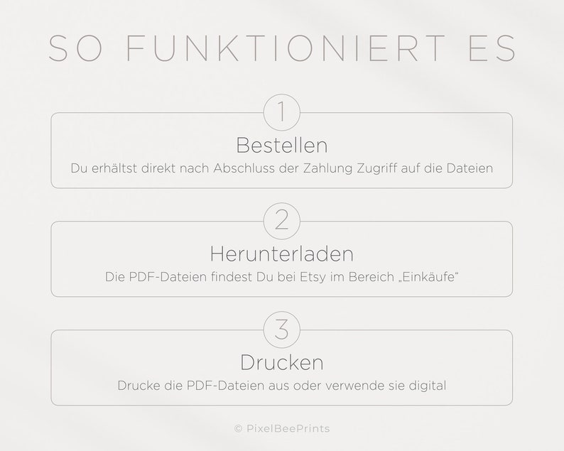 K&ouml;nnte beinhalten: Eine wei&szlig;e und graue Infografik mit dem Text "SO FUNKTIONIERT ES" oben. Die Infografik erkl&auml;rt, wie man digitale Dateien kauft, herunterl&auml;dt und druckt. Die Schritte sind mit 1, 2 und 3 nummeriert. Der Text in der Infografik ist auf Deutsch.