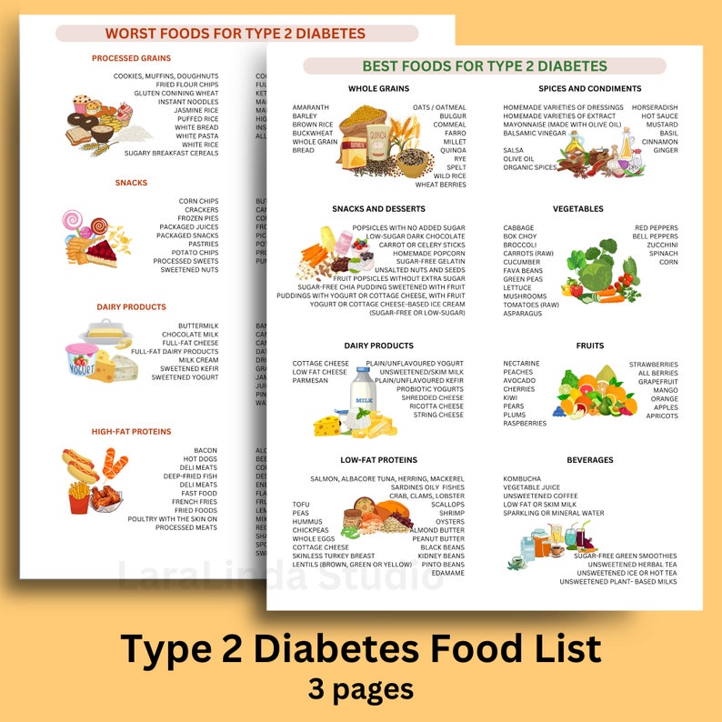 Diabetic Foods List for Type 2 Diabetes Food List Managing Blood Sugar ...