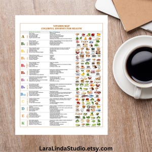 Può includere: Un grafico colorato intitolato "Mappa delle vitamine: Un viaggio colorato per la salute" elenca le vitamine A, B1, B2, B3, B5, B6, B7, B9, B12, C, D, E e K. Ogni vitamina è elencata con la sua funzione metabolica, i segni di carenza e un elenco di alimenti che contengono quella vitamina.