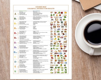 13 Vitamins Chart Digital Nutrition Guide Natural Food Sources & Deficiency Symptoms PDF Poster