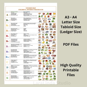 13 Vitamins List With Healthy Fooods Vitamin Printable Poster PDF Files in 4 Sizes Essential Nutrients Chart