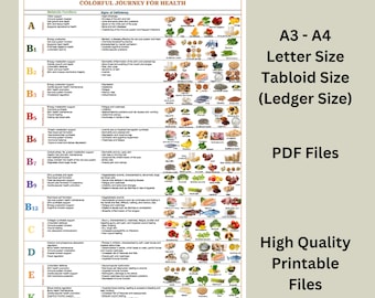 13 Vitamins List With Healthy Fooods Vitamin Printable Poster PDF Files in 4 Sizes Essential Nutrients Chart