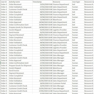 May include: A spreadsheet with a list of orders, including order details, customer information, and payment history.