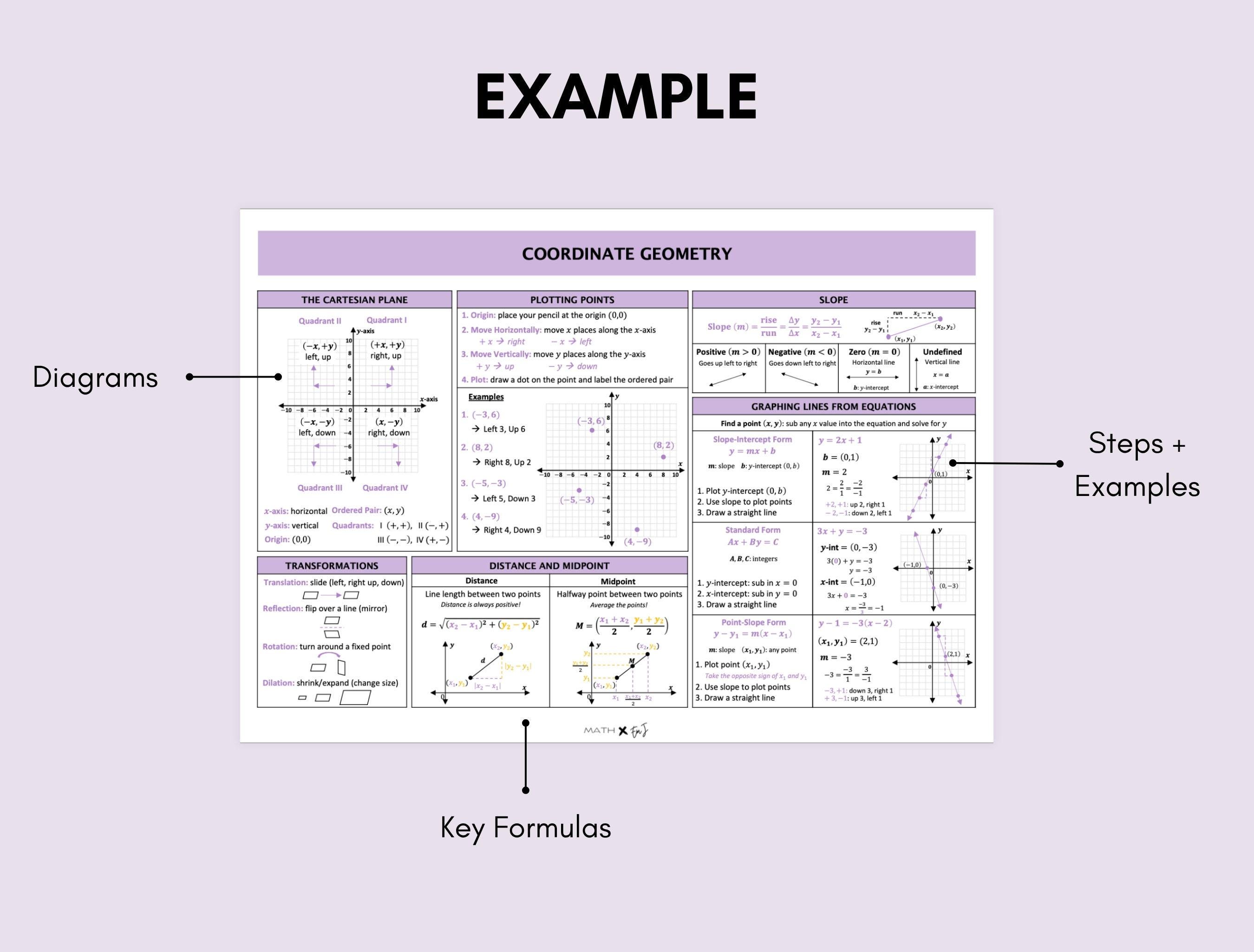 Pre-algebra Cheat Sheet | Math Formula Quick Reference Summary | Middle ...