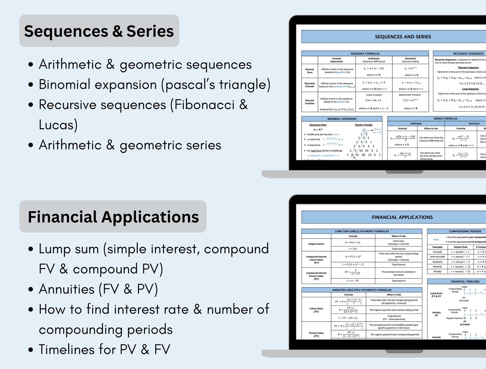 Functions Cheat Sheets MCR3U Math Cheat Sheets Math Functions High ...