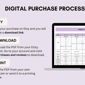Parent Function Graph Cheat Sheet | Key Graphs, Domain, Range ...