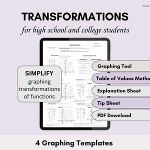 Plantillas de transformaciones gráficas / Cambios de función, reflexiones y estiramientos / Ayuda para el estudio de álgebra y precálculo / Gráficos de matemáticas de secundaria