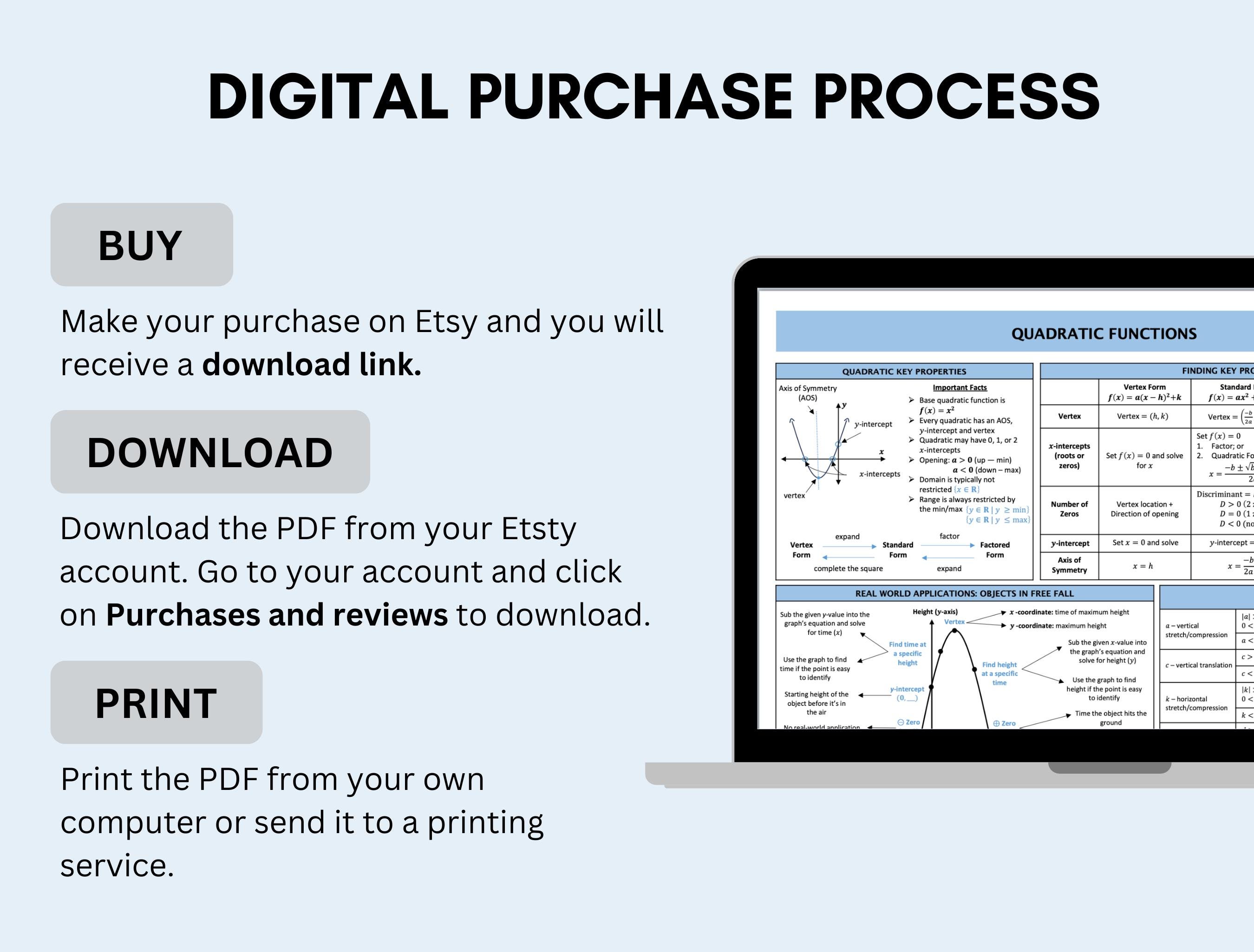 Quadratic Function Cheat Sheet | Parabola Summary Chart, Properties ...