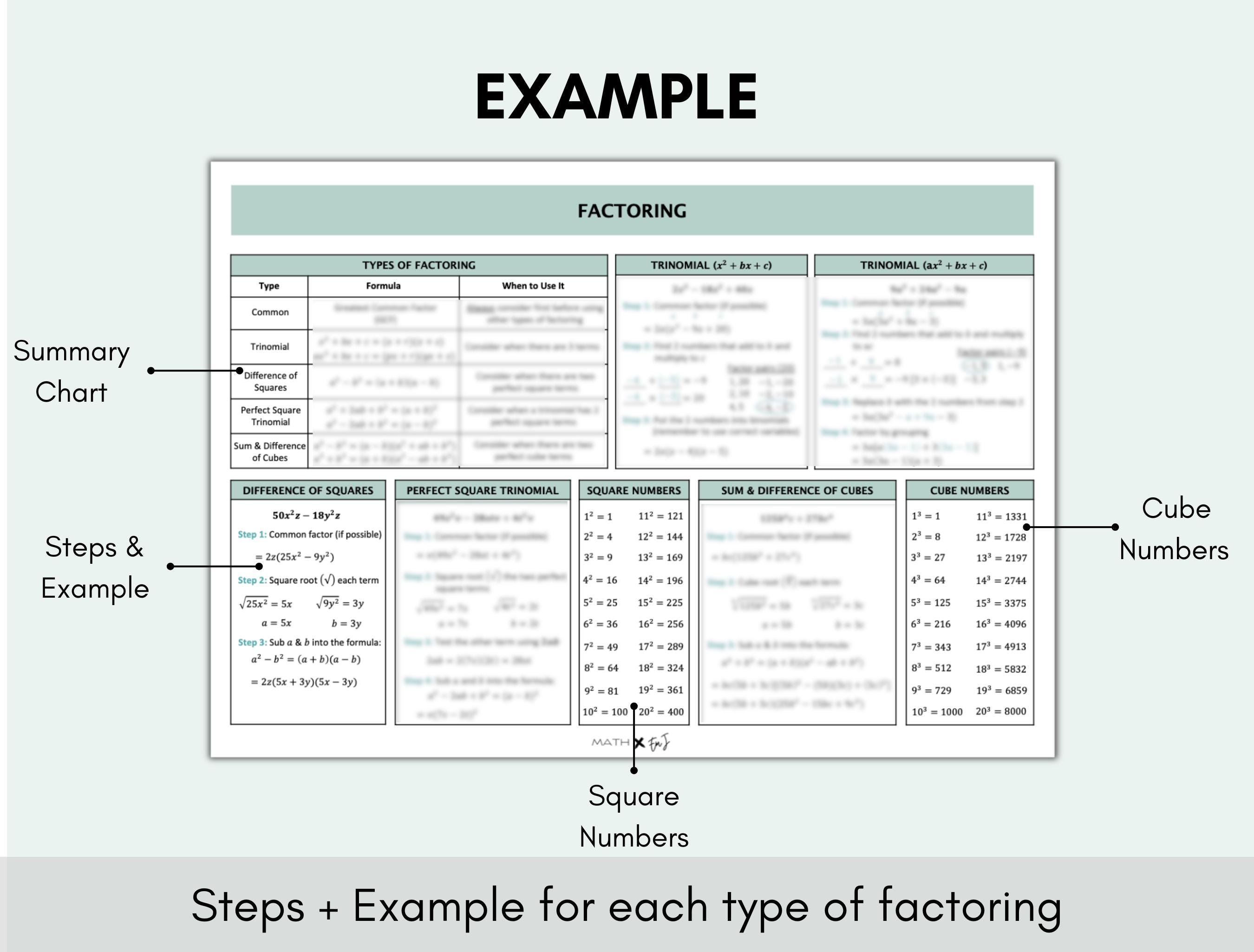 Factoring Cheat Sheet Math High School Factor Math Help Algebra Summary ...