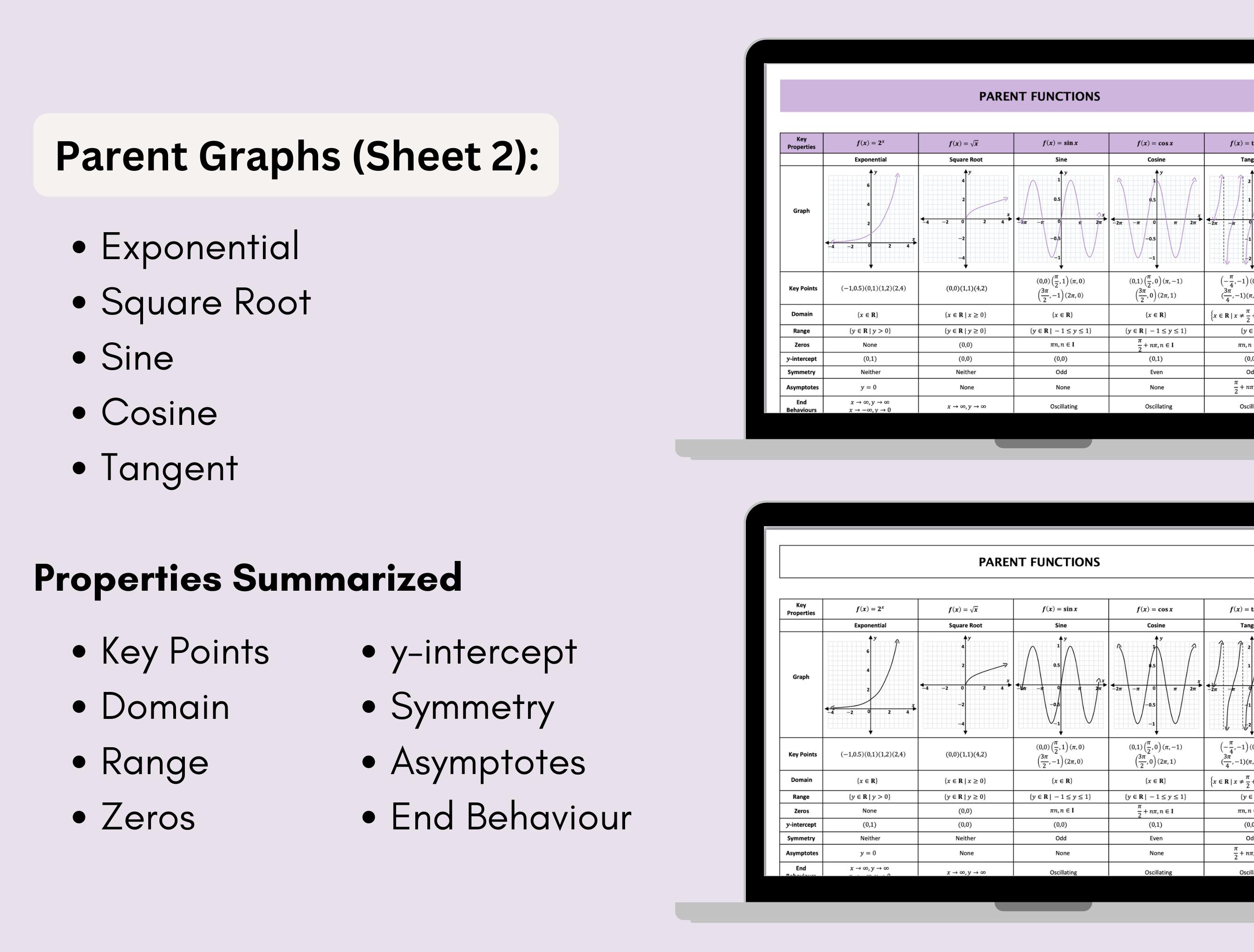Parent Function Graph Cheat Sheet | Key Graphs, Domain, Range ...