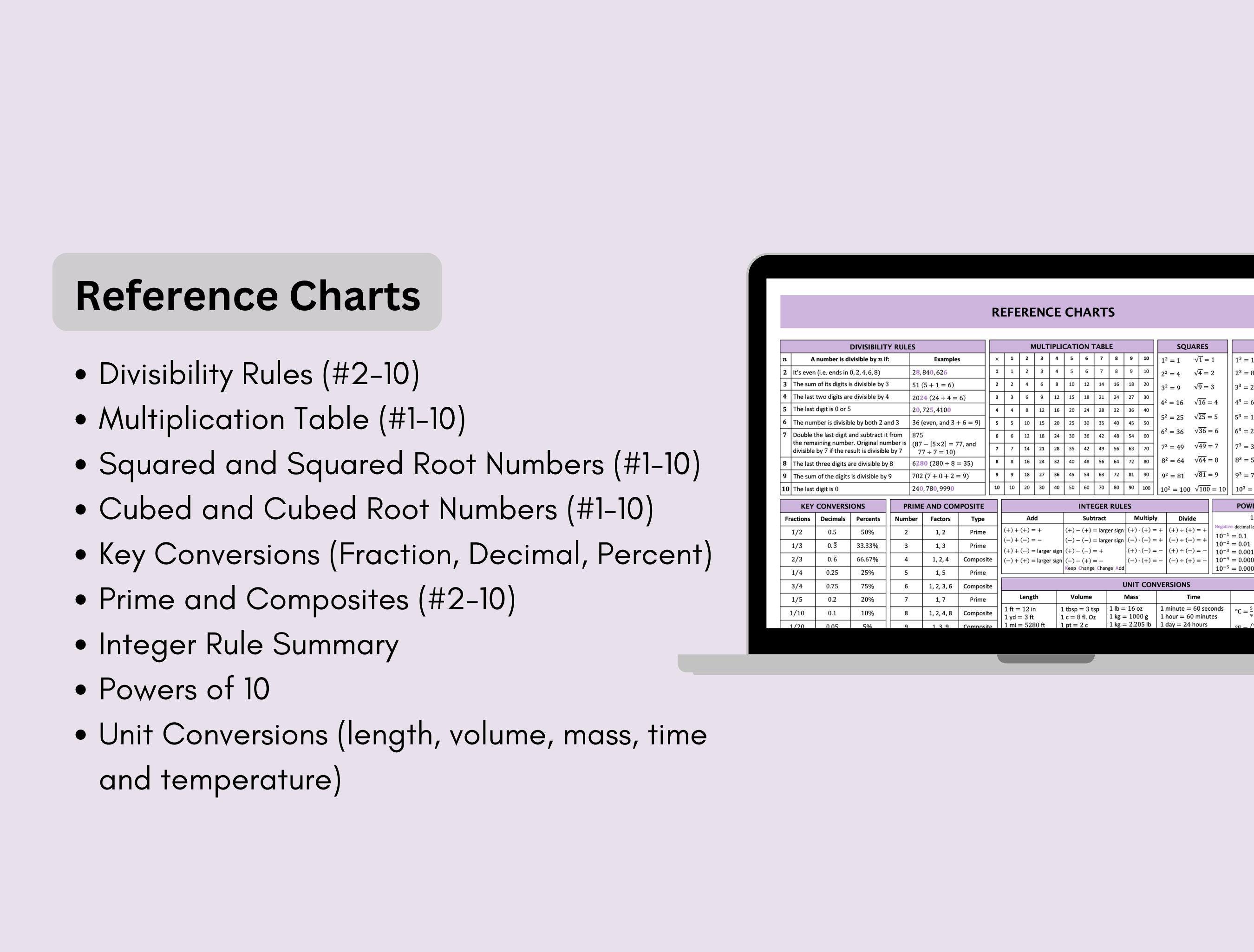 Pre-algebra Cheat Sheet | Math Formula Quick Reference Summary | Middle ...