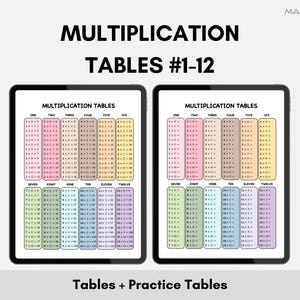 Multiplication Tables 1-12 | Elementary Math Times Table Practice Chart | Classroom and Homeschool Math Study Aid