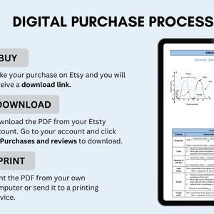 以下が含まれることがあります： Etsy から PDF を購入、ダウンロード、印刷する方法を説明したデジタル購入プロセスガイド。ガイドには、キープロパティがラベル付けされた正弦波関数の視覚的な表現が含まれています。
