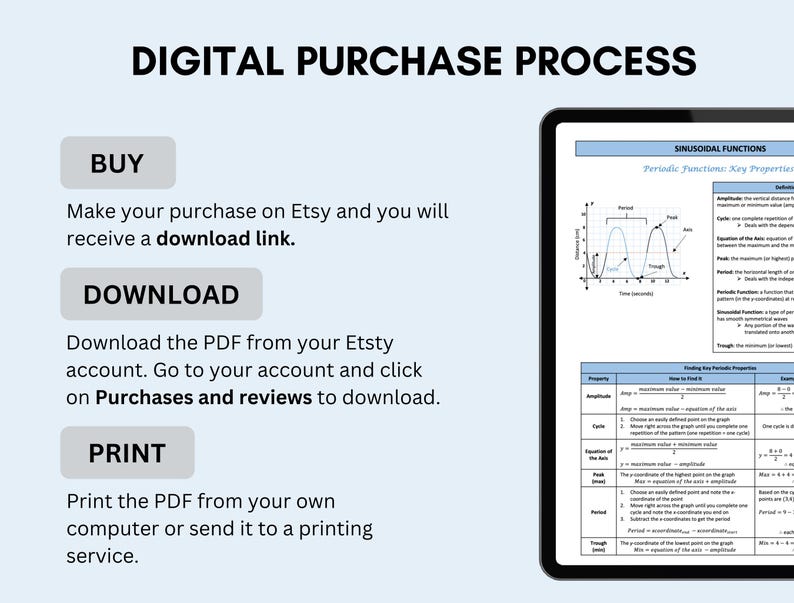 以下が含まれることがあります： Etsy から PDF を購入、ダウンロード、印刷する方法を説明したデジタル購入プロセスガイド。ガイドには、キープロパティがラベル付けされた正弦波関数の視覚的な表現が含まれています。