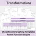 Transformations of Functions Math Cheat Sheet Parent Function Graphs ...