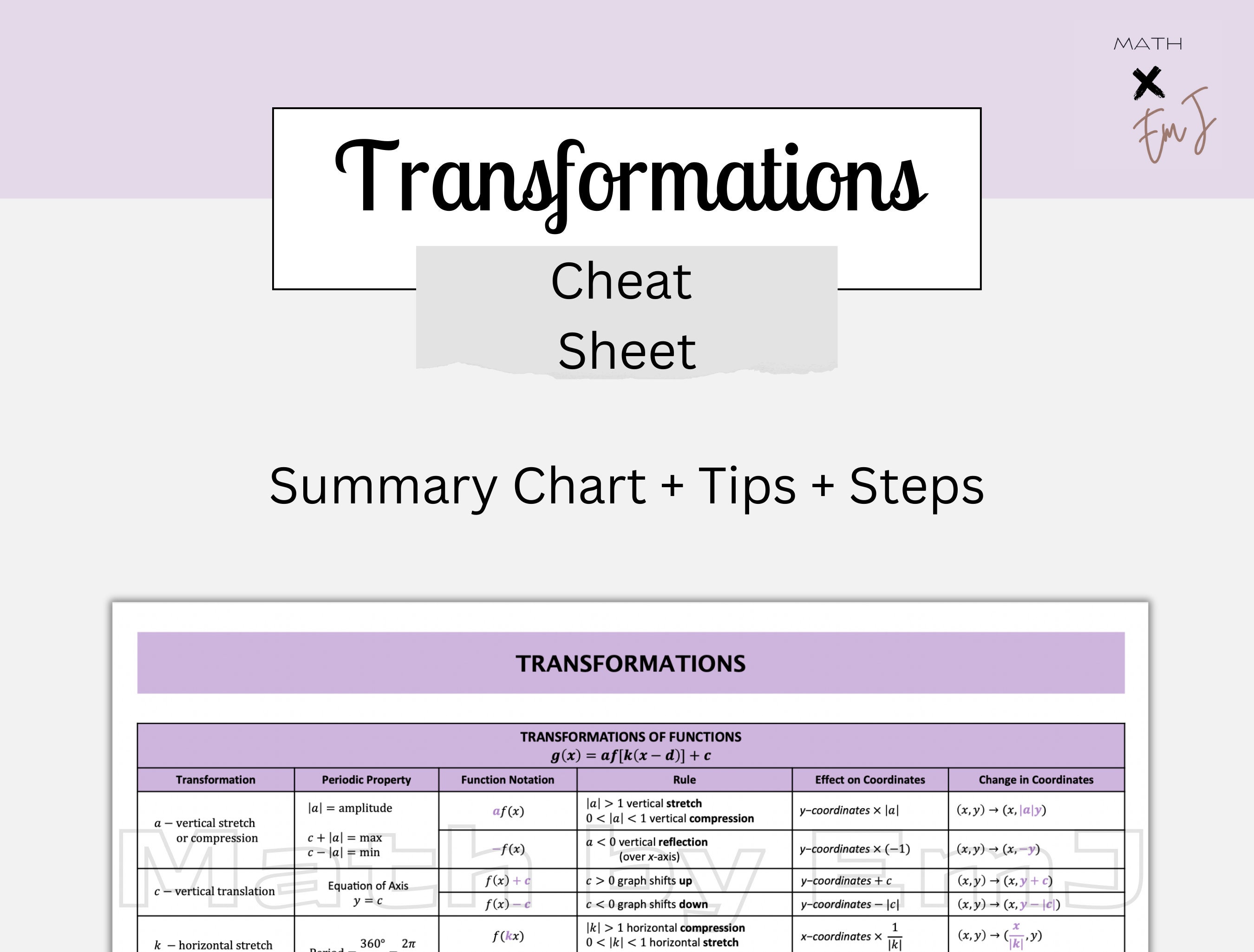 Transformations of Functions Cheat Sheet High School Math MCR3U, MHF4U ...