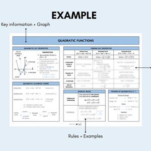 Functions Cheat Sheets MCR3U Math Cheat Sheets Math Functions High ...