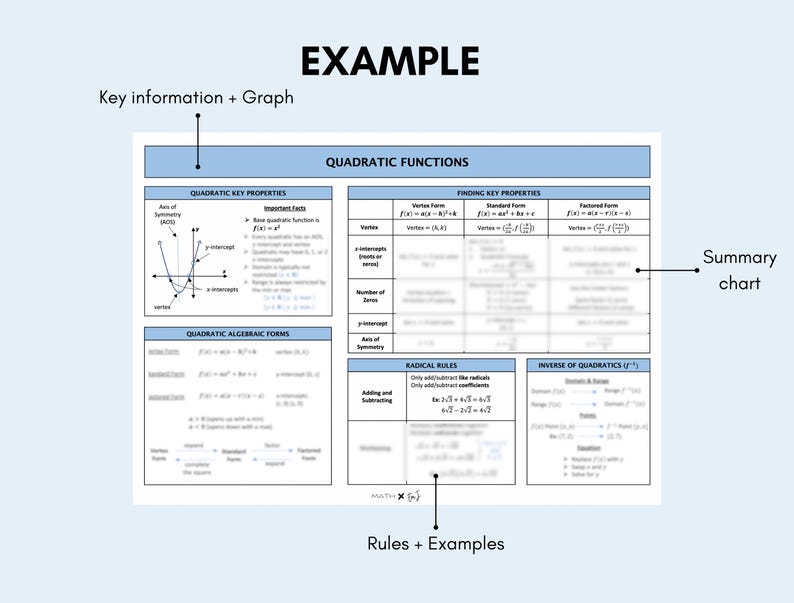Functions Cheat Sheets Bundle | MCR3U Grade 11 Study Aid | High School ...