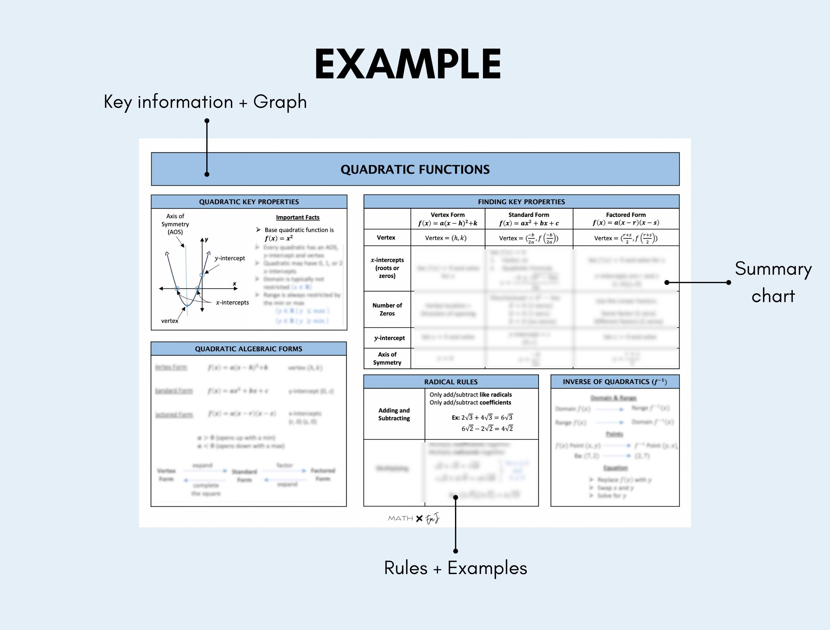 Functions Cheat Sheets MCR3U Math Cheat Sheets Math Functions High ...