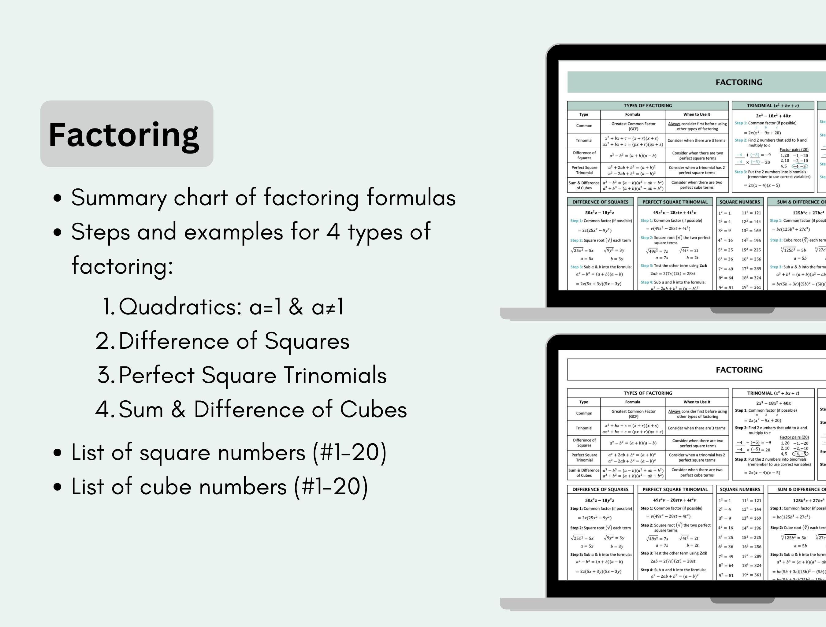 Factoring Cheat Sheet | Algebra Formula Quick Reference | Factor ...