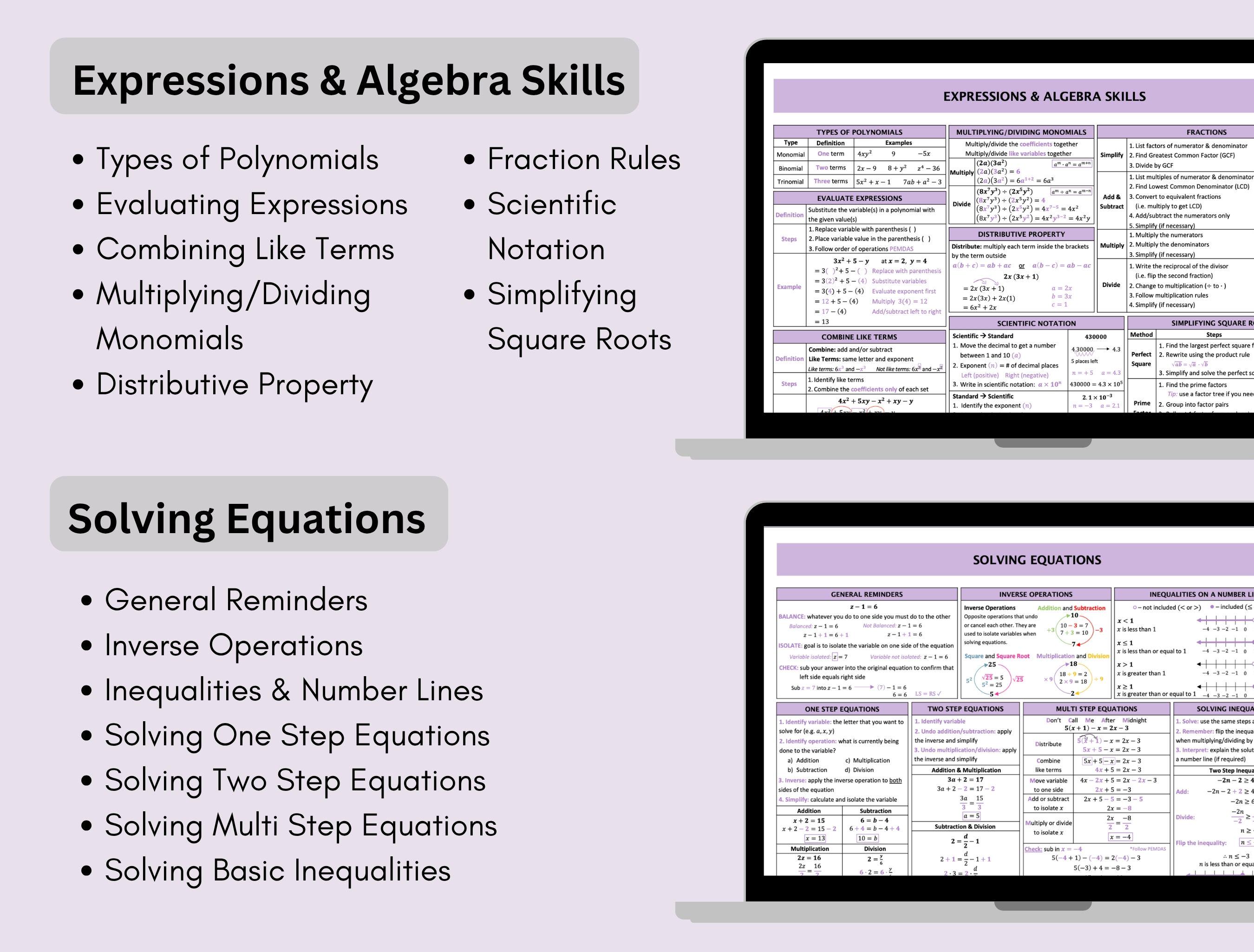 Pre-algebra Cheat Sheet | Math Formula Quick Reference Summary | Middle ...